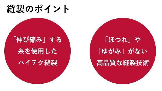 スポーツ裁断